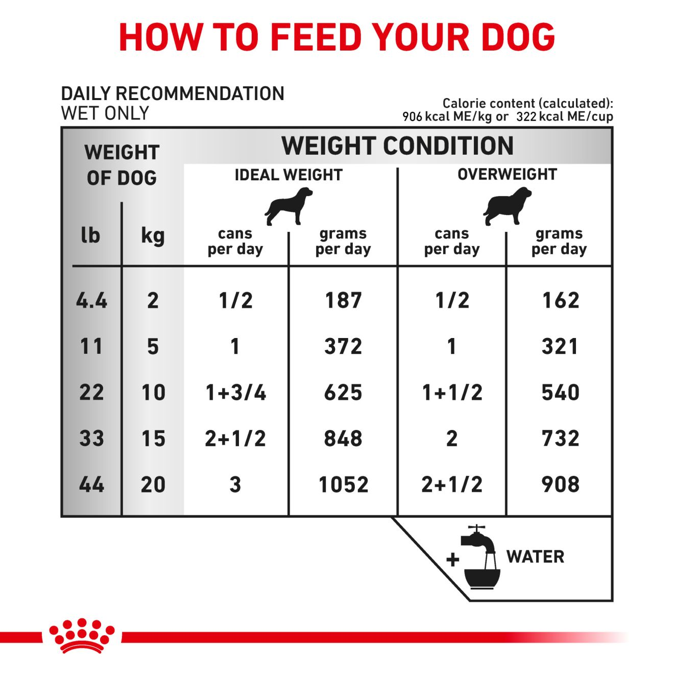 Canine Urinary SO® thin slices in gravy