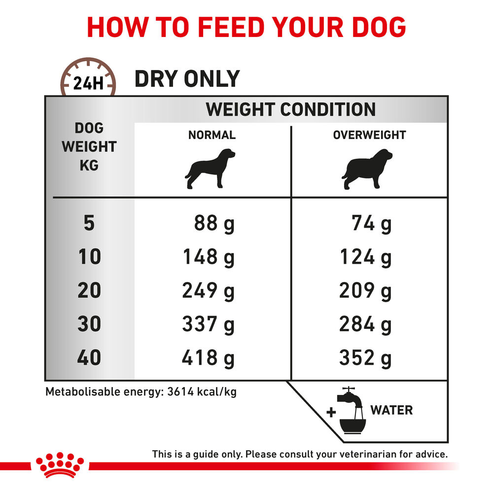 Royal canin gi moderate calorie sale