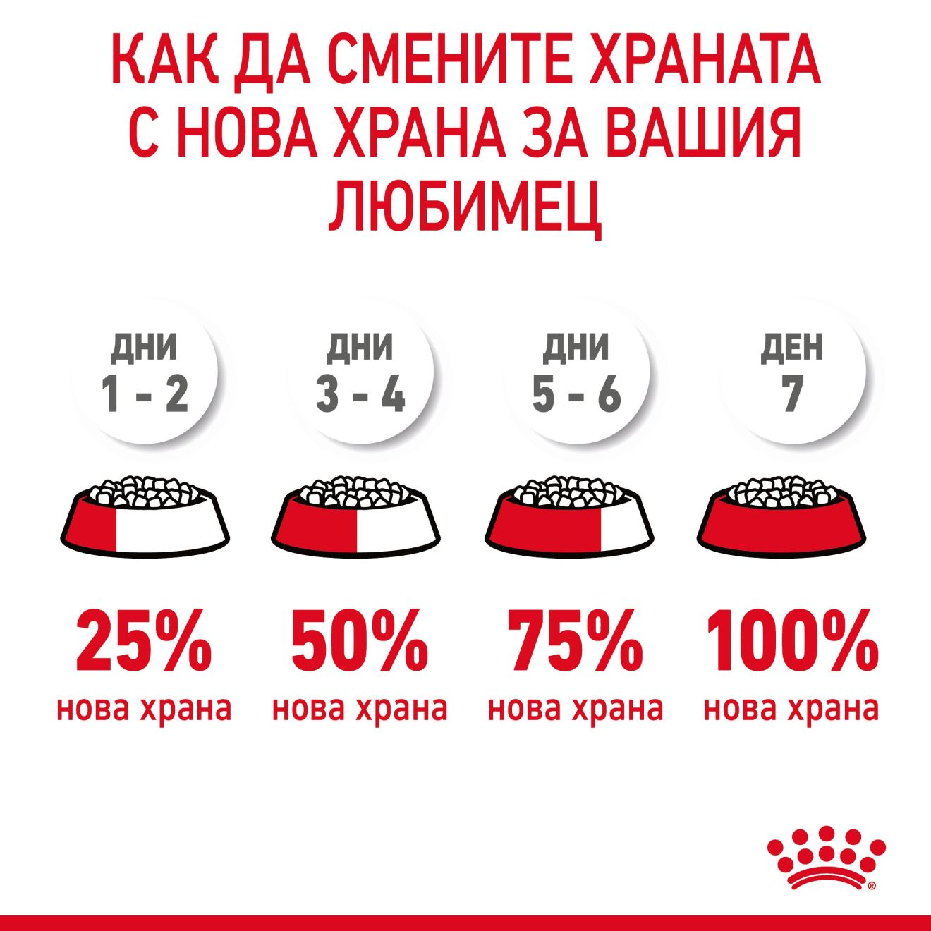 Appetite Control Care