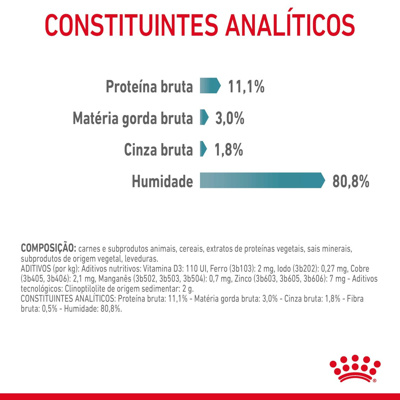 HAIRBALL CARE Fatias finas em geleia