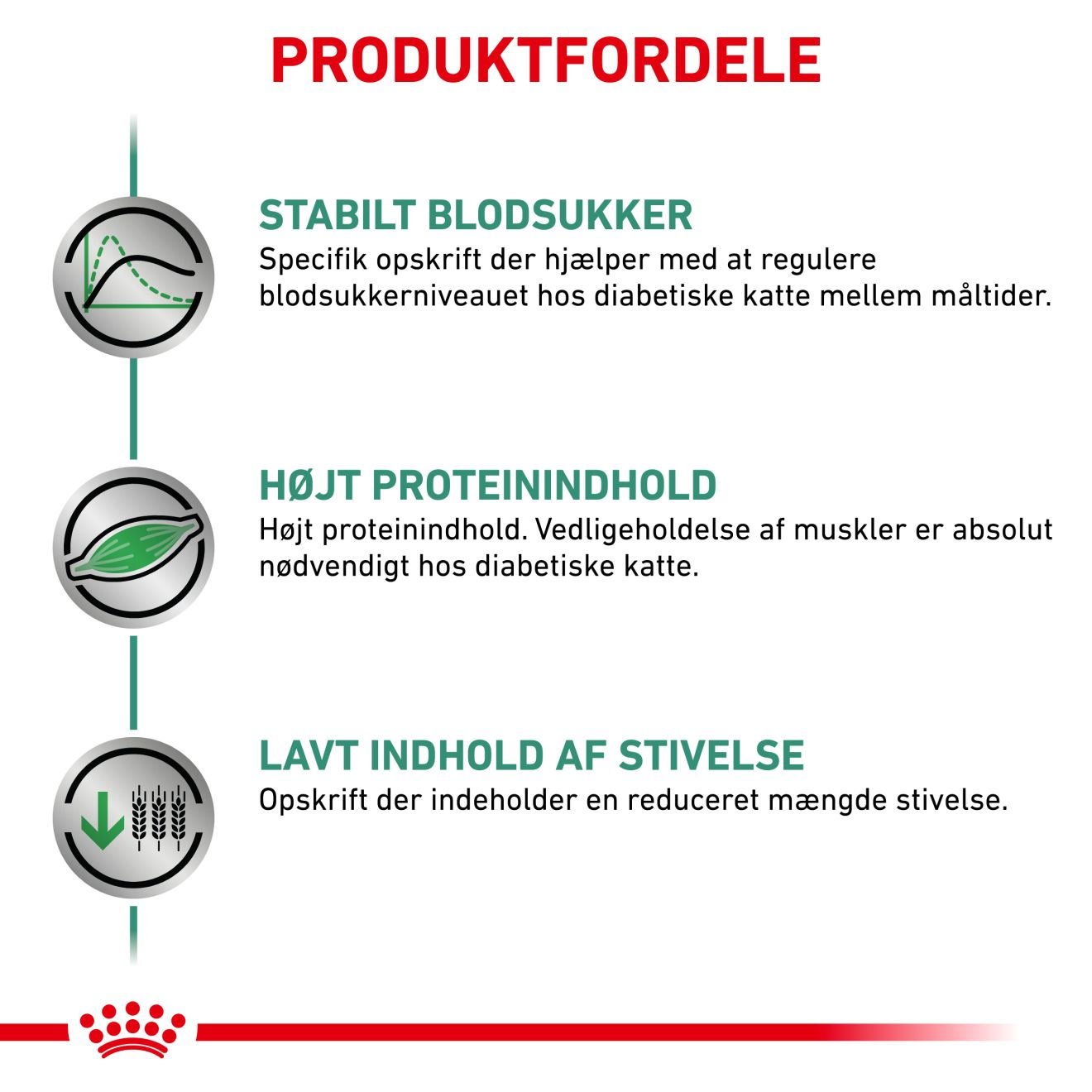 Weight Management Diabetic