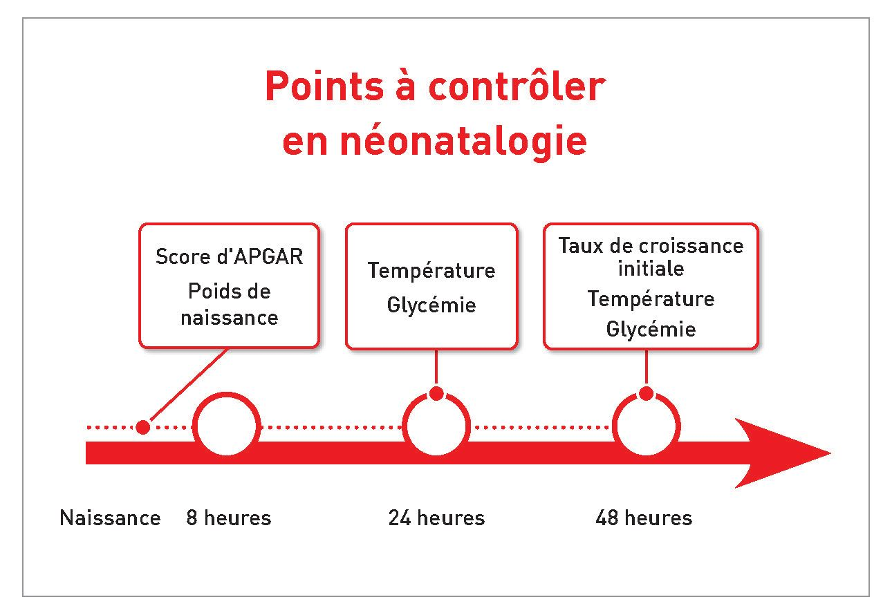 Facteurs aidant à identifier les chiots à risque en période néonatale, pendant les premières 48 heures après la naissance 