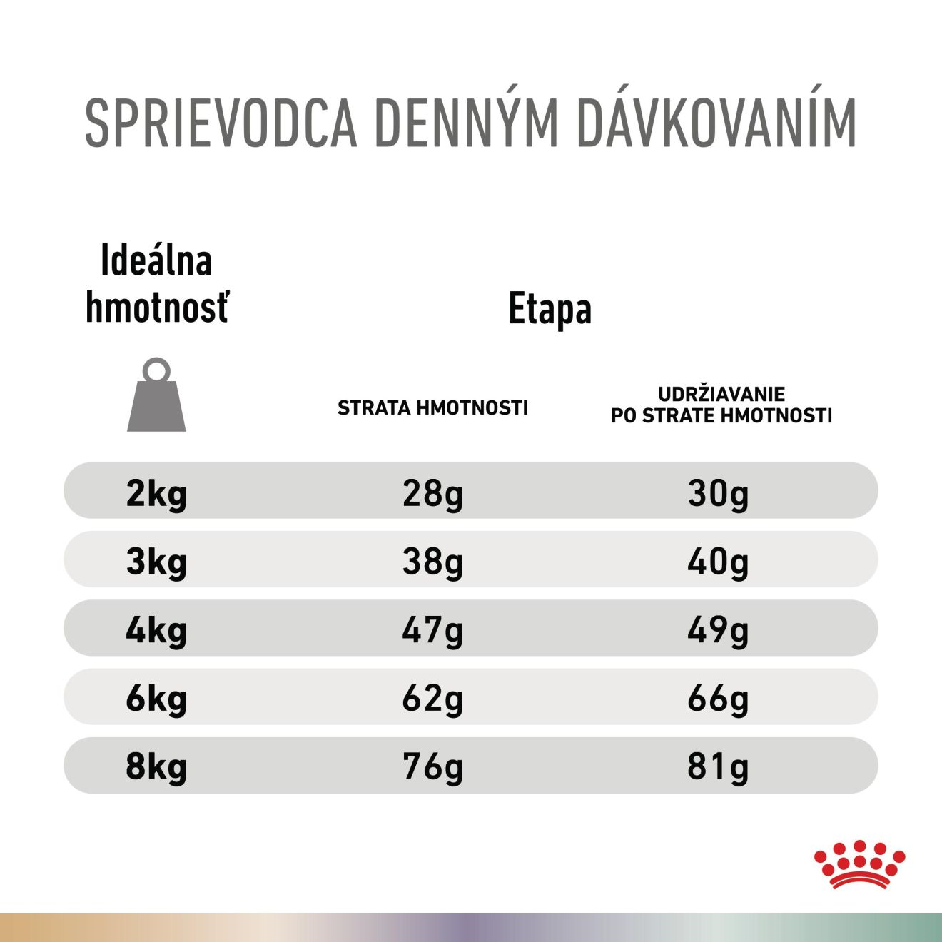 VHN Cat CA Urinary S/O Bladder Comfort - Satiety
