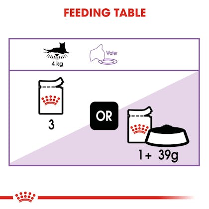 FHN-Wet-SterilisedJelly-CV-Eretailkit-4