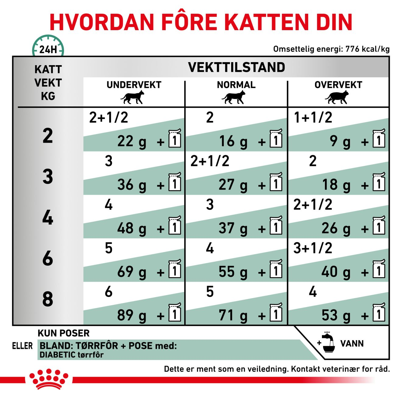 Weight Management Diabetic