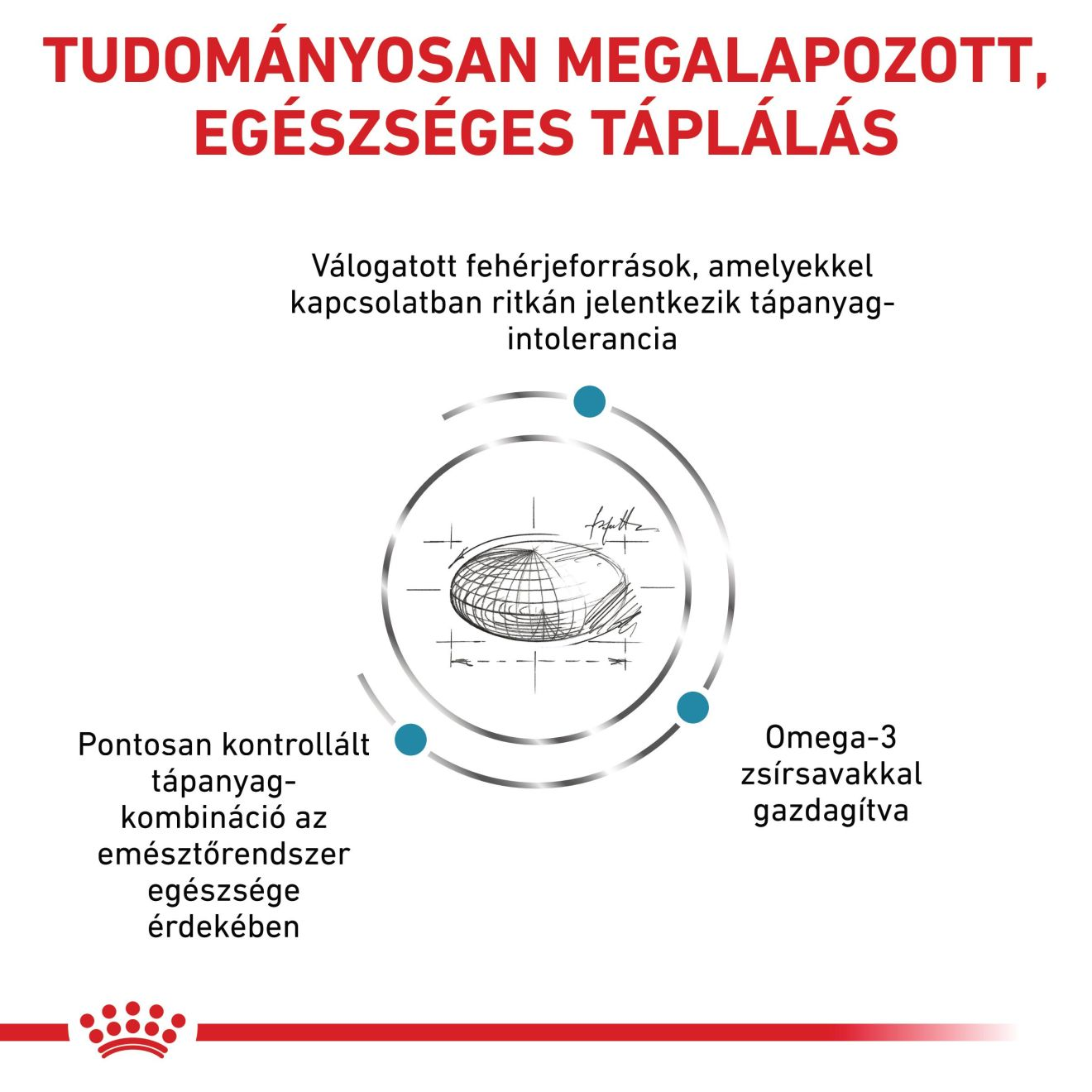 Sensitivity Control