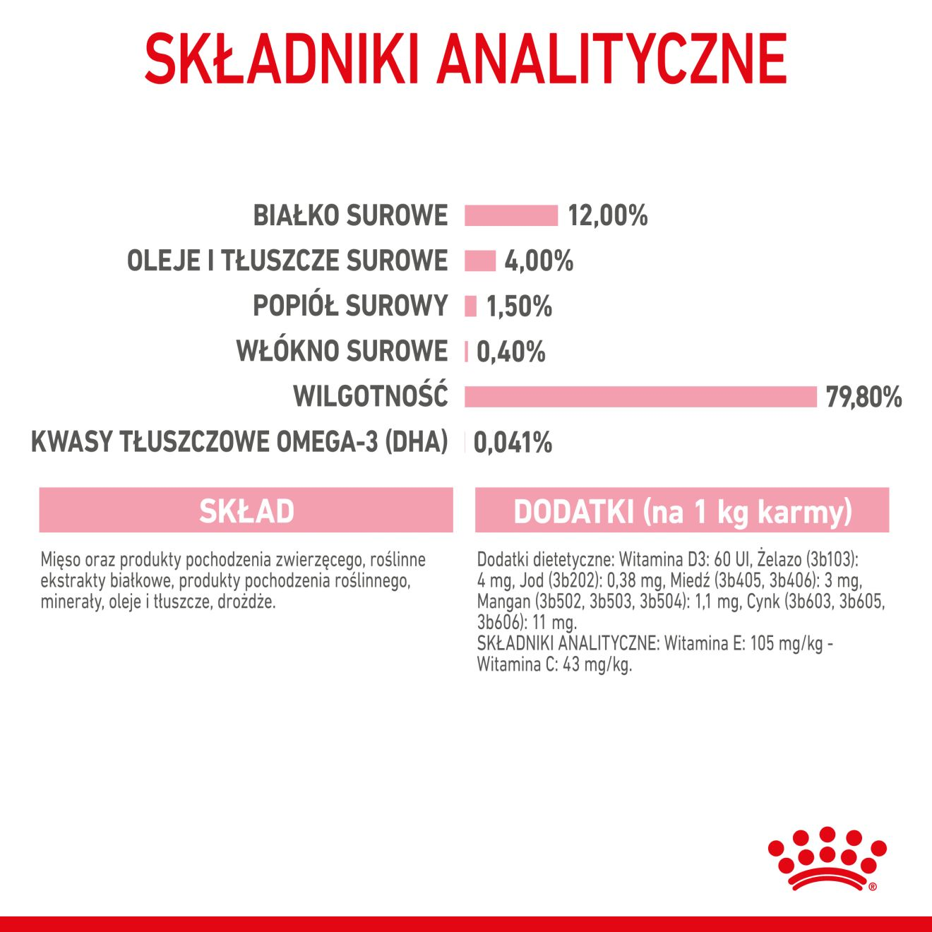 ROYAL CANIN Kitten Instinctive karma mokra w galaretce dla kociąt do 12 miesiąca życia