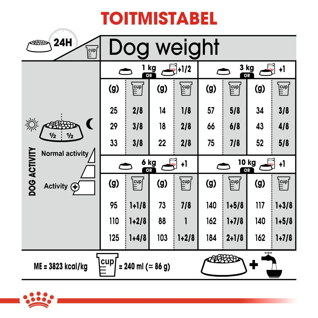 Royal Canin Mini Urinary Care kuivtoit