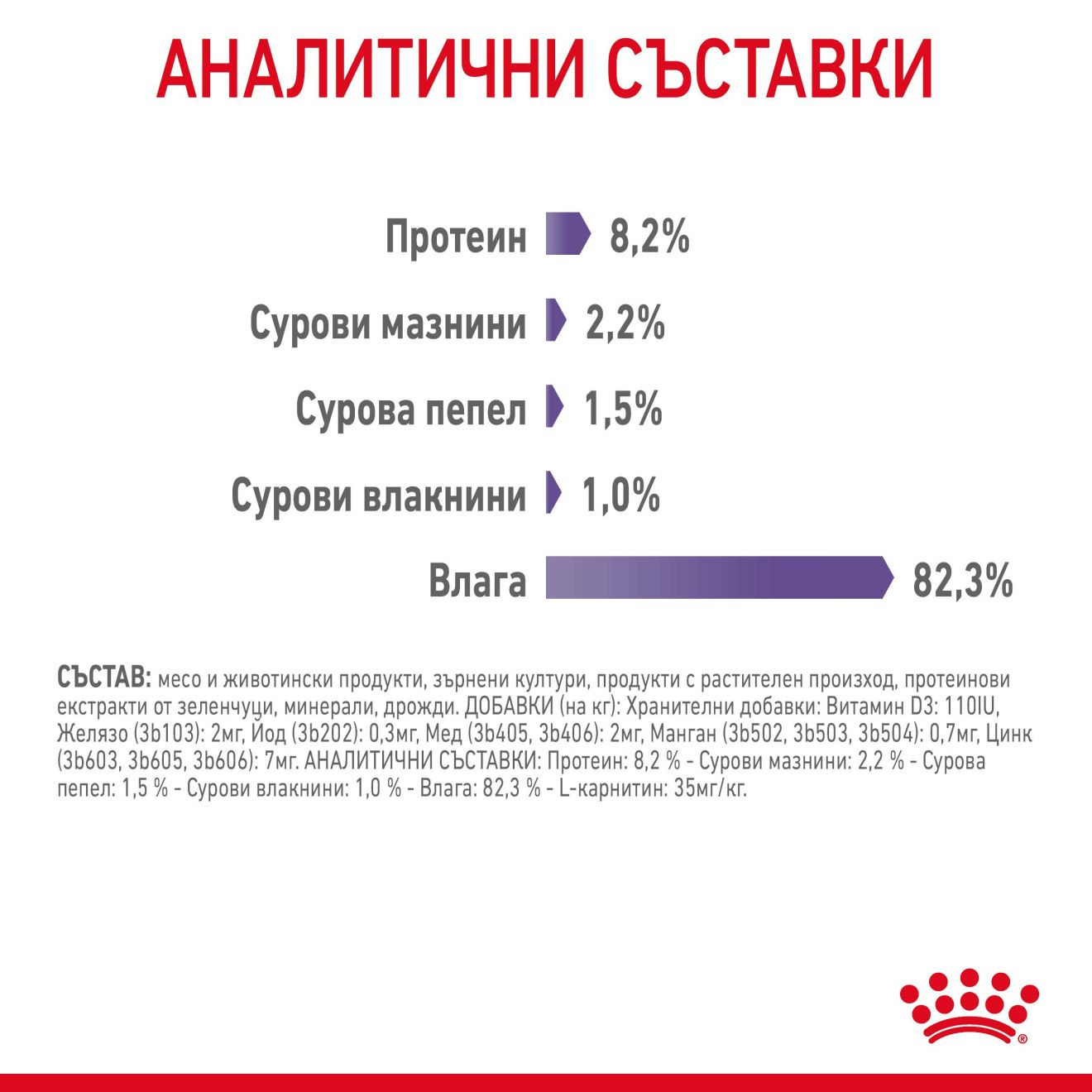 APPETITE CONTROL CARE Малки хапки в сос