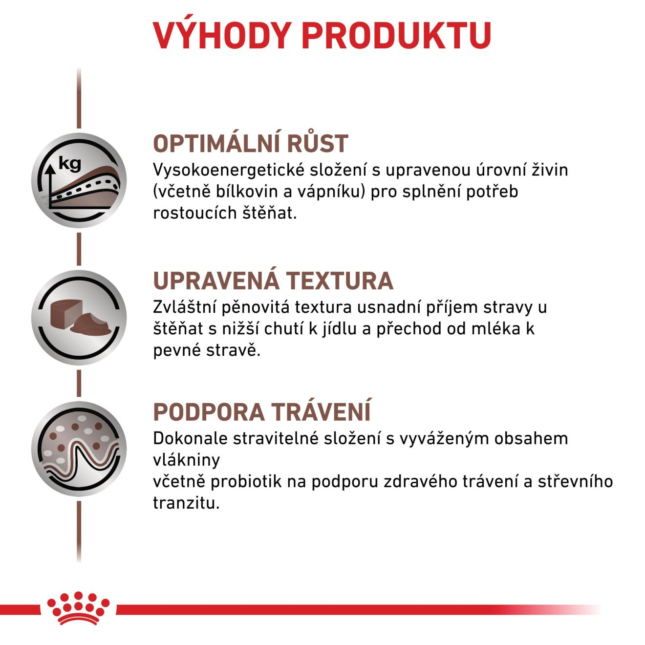 VHN Dog GASTROINTESTINAL PUPPY