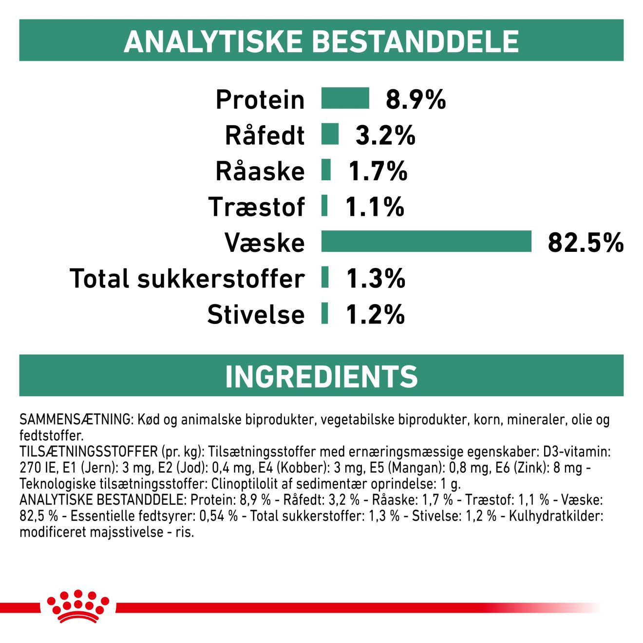 Weight Management Diabetic Bidder i sovs
