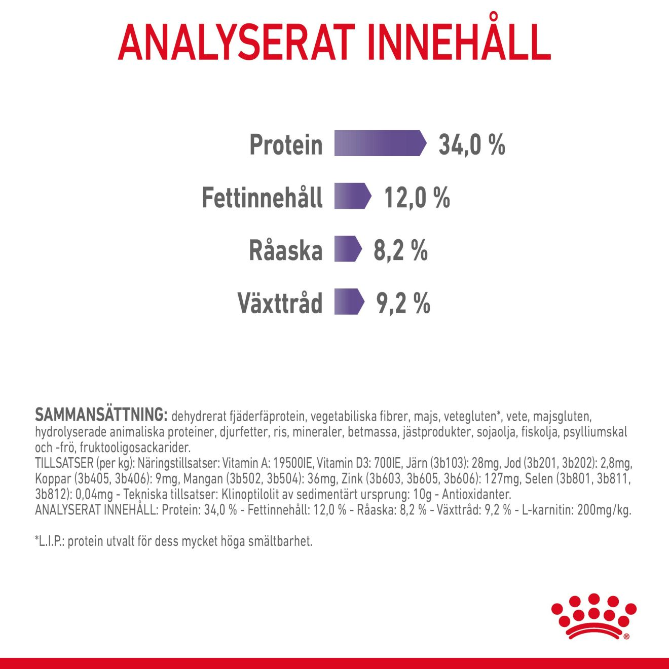 Appetite Control Care Adult 