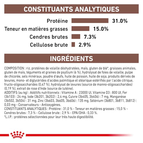 Gastrointestinal Fibre Response