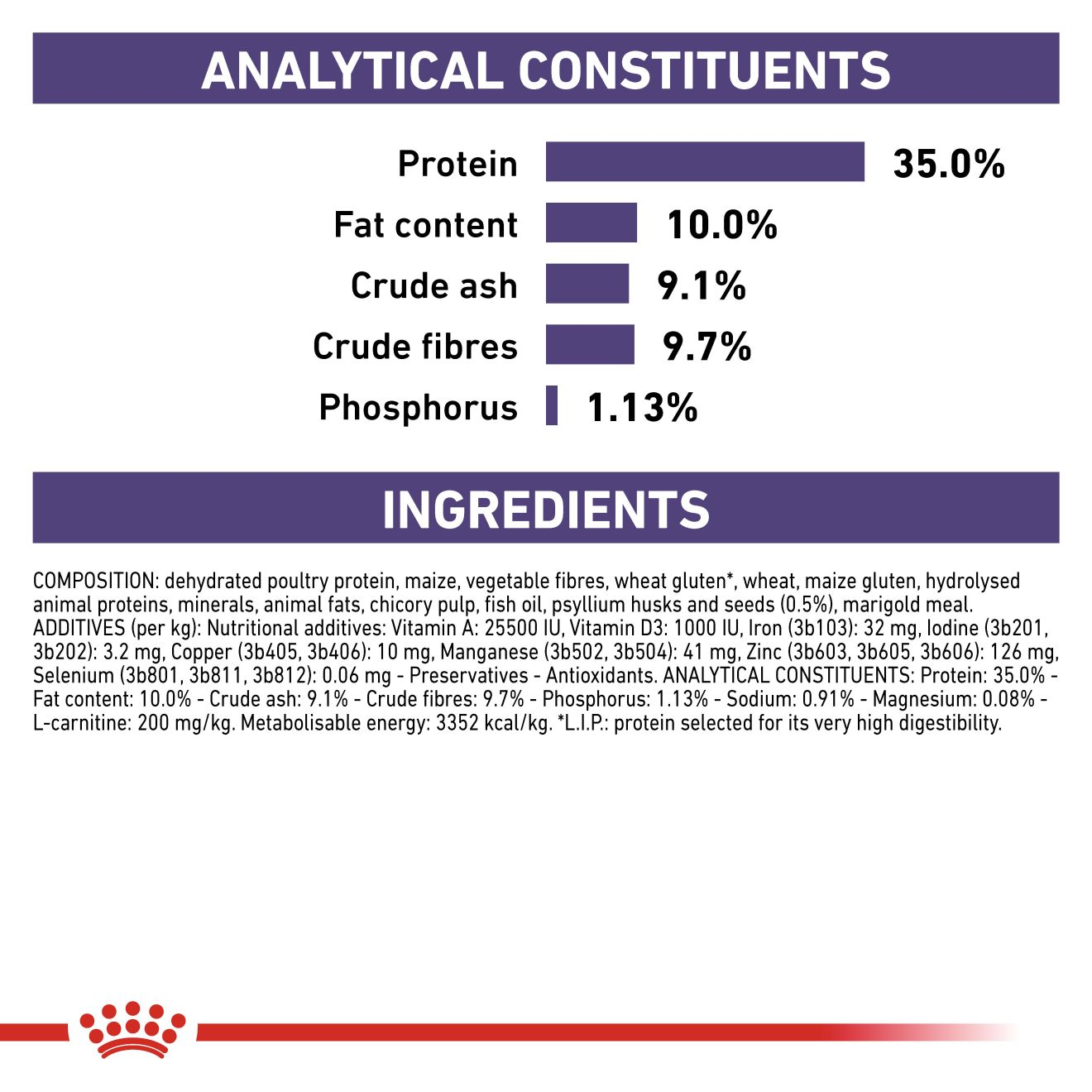 Royal 2024 canin balance