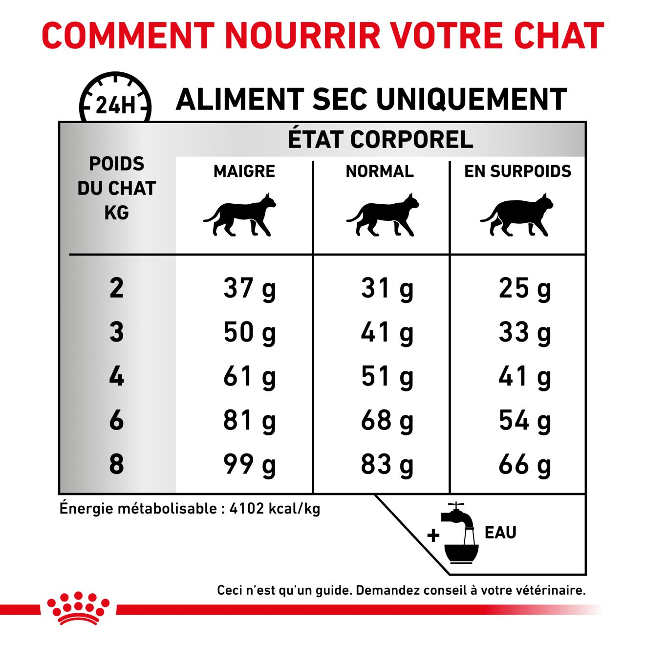 Croquettes chats - calculs urinaires et allergie, Boutique Royal Canin