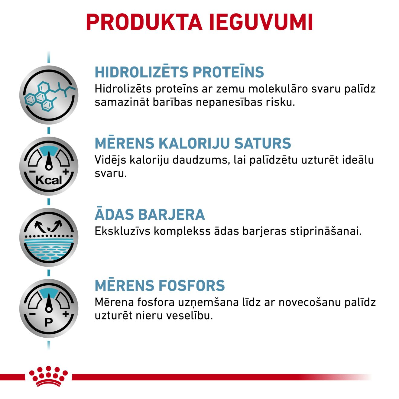 Hypoallergenic Moderate Calorie