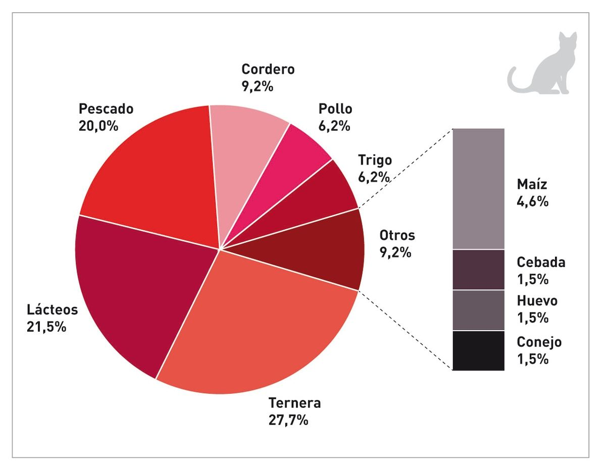 Alimentos Sin Cereales ¿buenos O Malos Royal Canin 6570