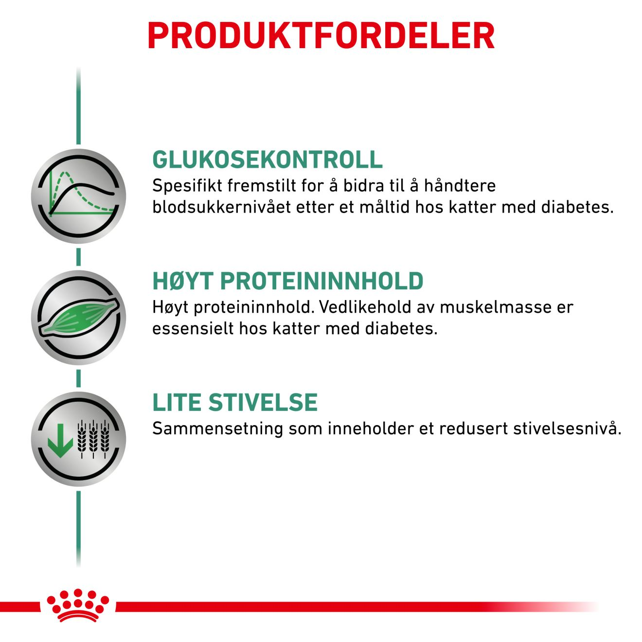Weight Management Diabetic