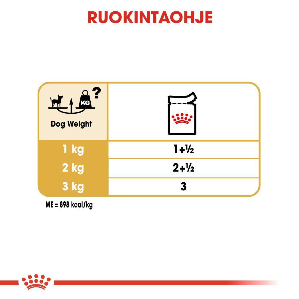 Chihuahua Adult Loaf