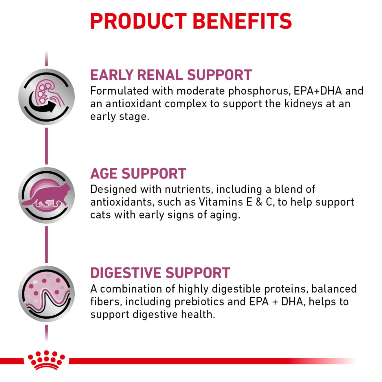 Royal canin renal support hotsell letter meaning