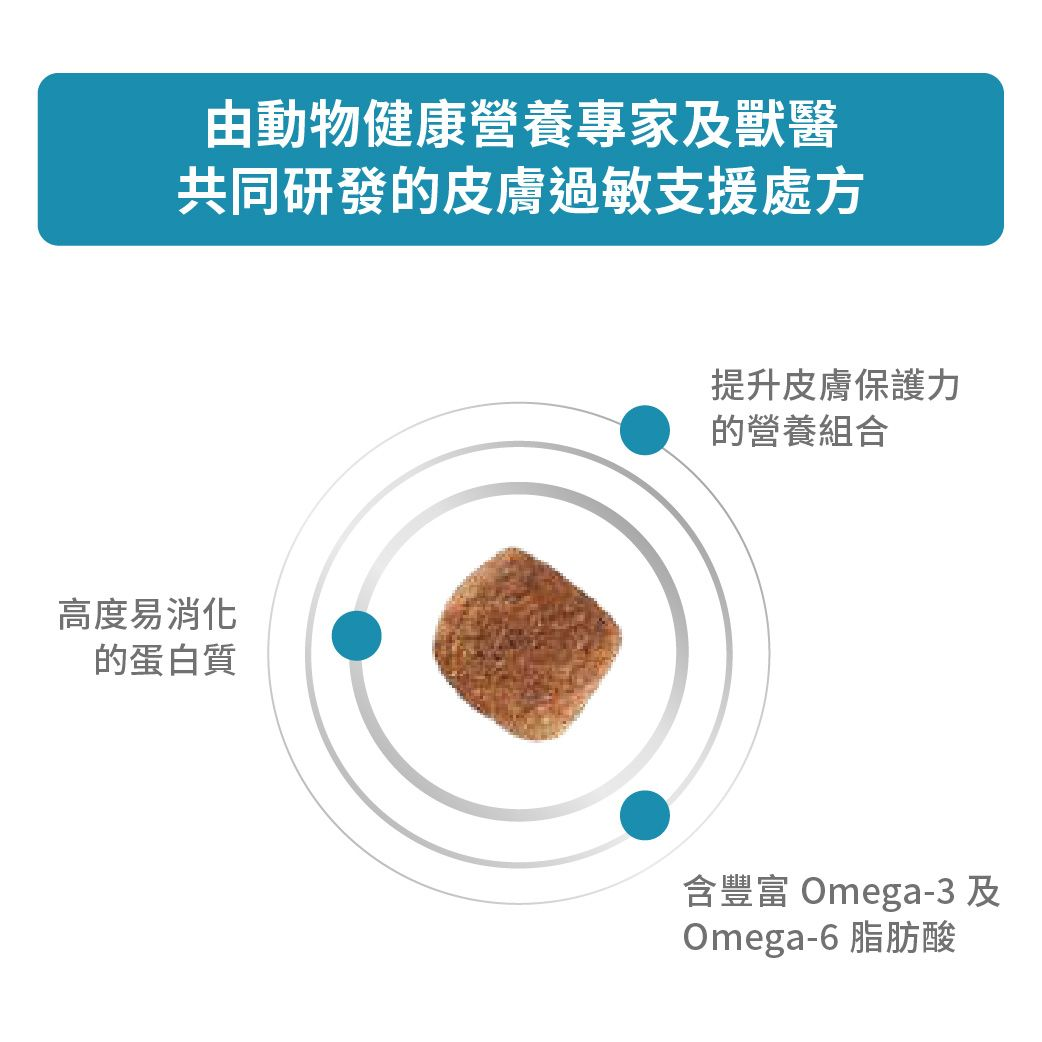 成犬皮膚過敏支援處方