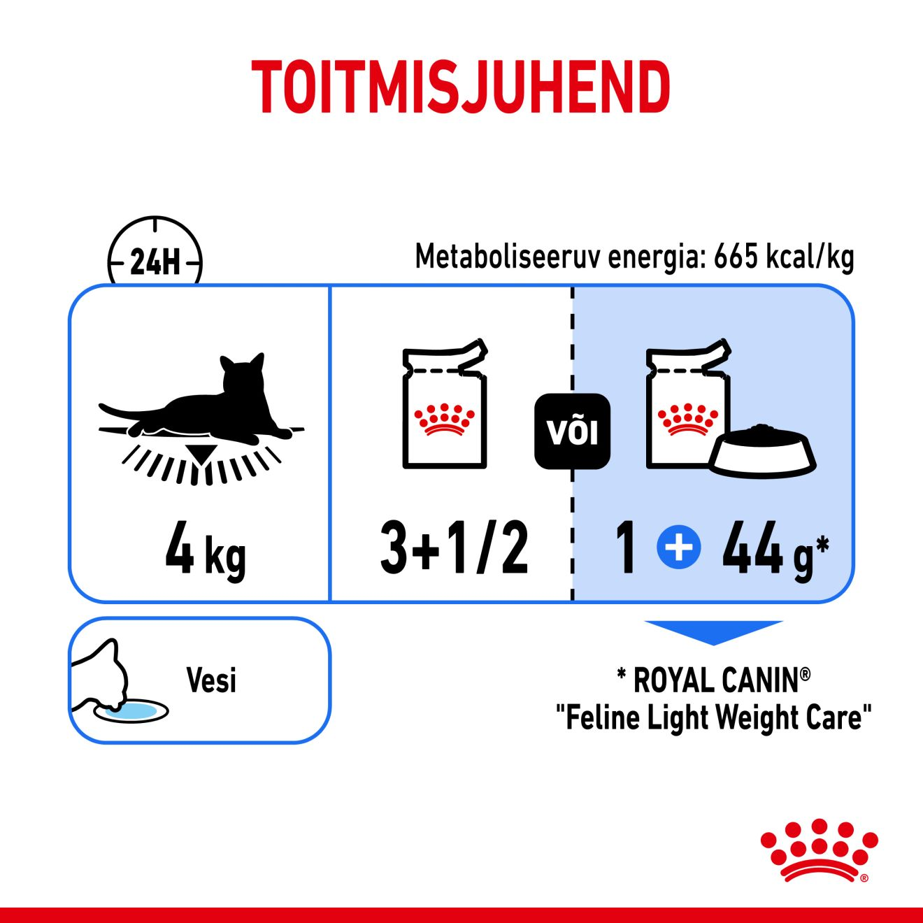 Royal Canin Light Weight Care konserv (õhukesed viilud kastmes)