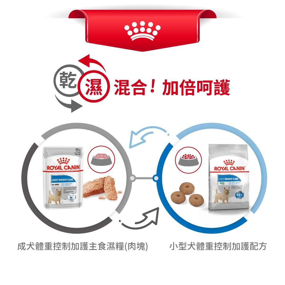 Small Weight Care Dry Dog Food Royal Canin