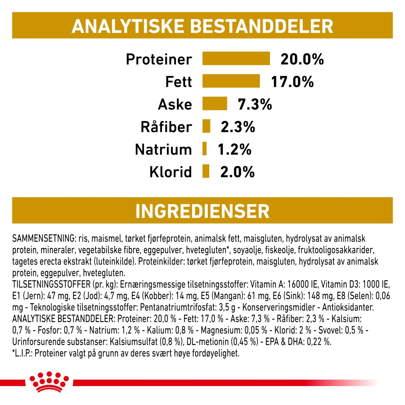 Urinary S/O Small Dog