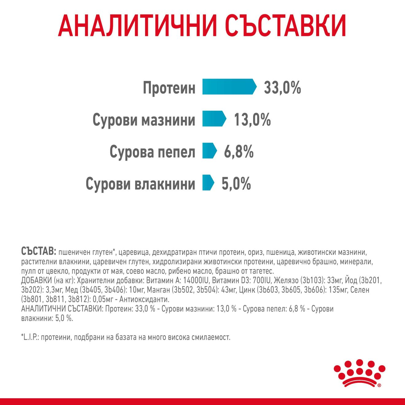 URINARY CARE