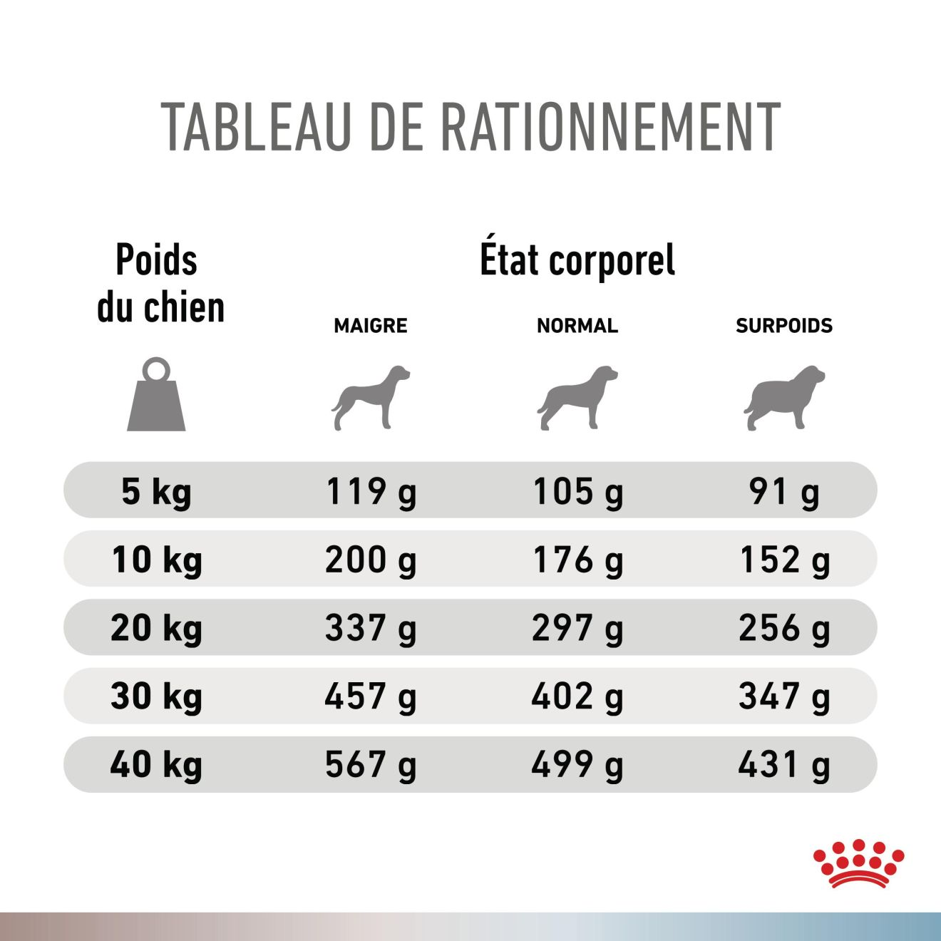 Gastrointestinal Low Fat + Hypoallergenic Chien