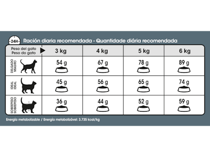 AR-L-Tabla-Racionamiento-Hairball-Feline-Care-Nutrition-Seco