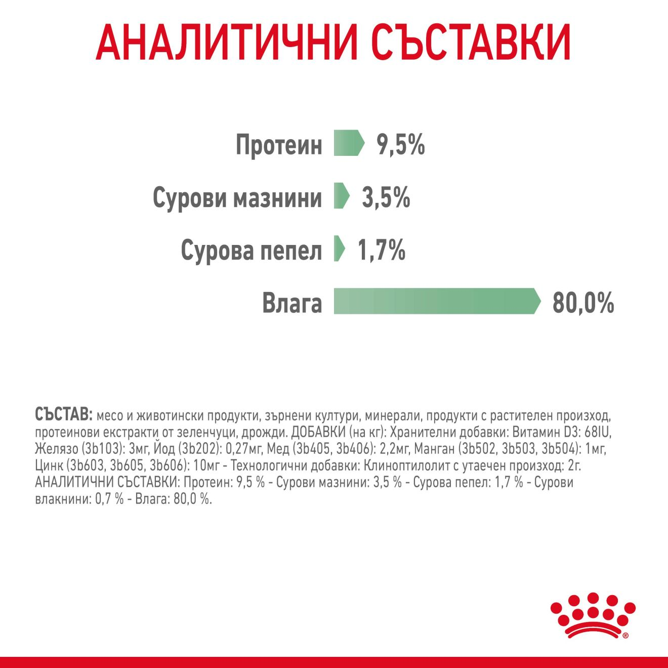 Royal Canin Digestive Care Малки хапки в сос