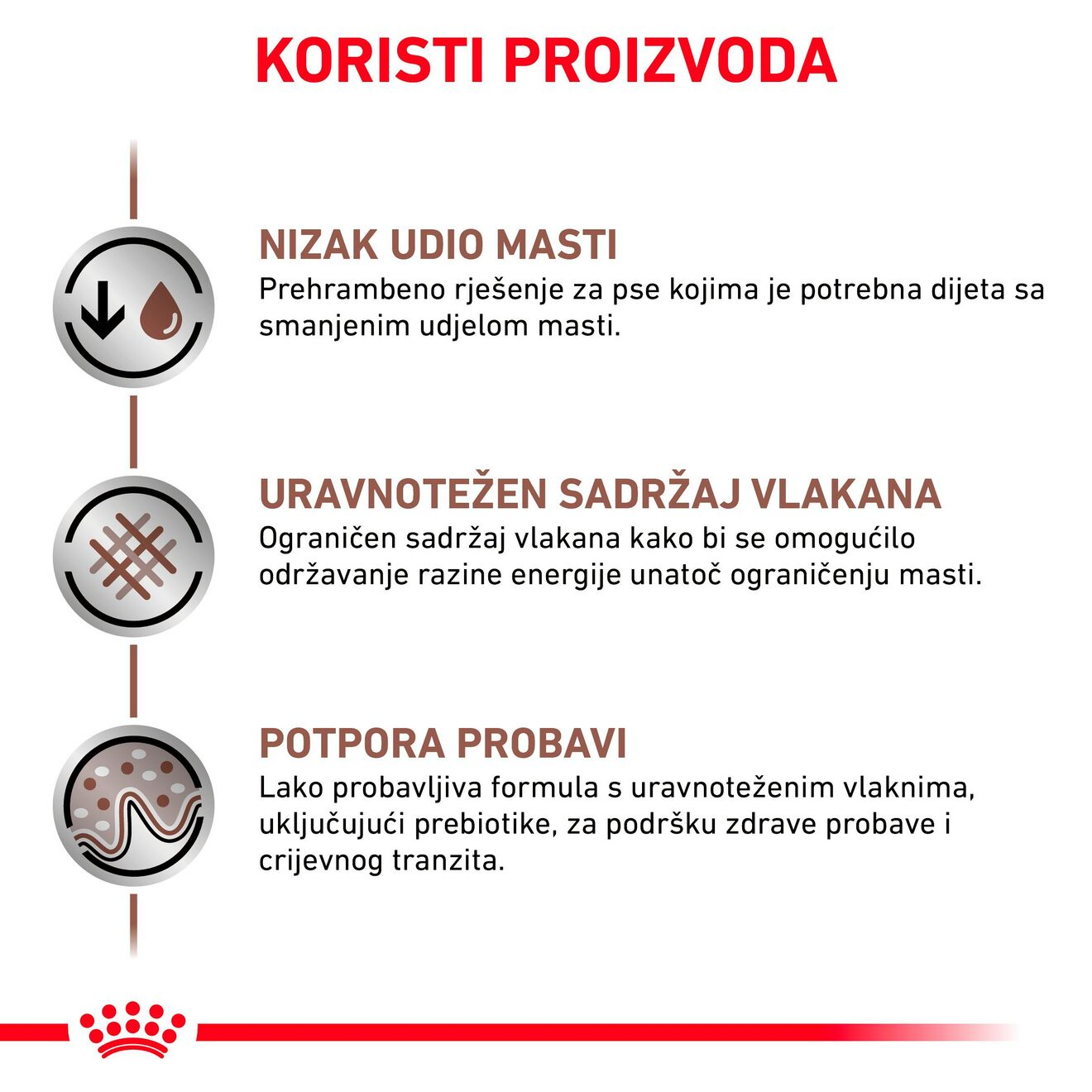 GASTROINTESTINAL LOW FAT SMALL DOG