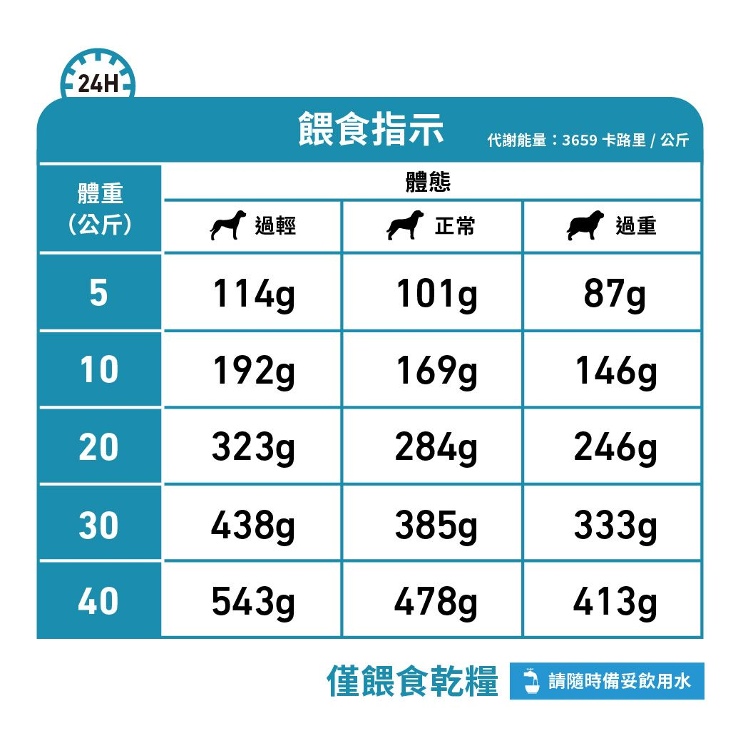 成犬皮膚過敏支援處方