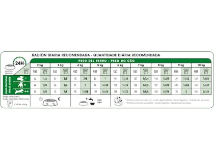 AR-L-Tabla-Racionamiento-Mini-Ageing-12+-Size-Health-Nutrition-Seco
