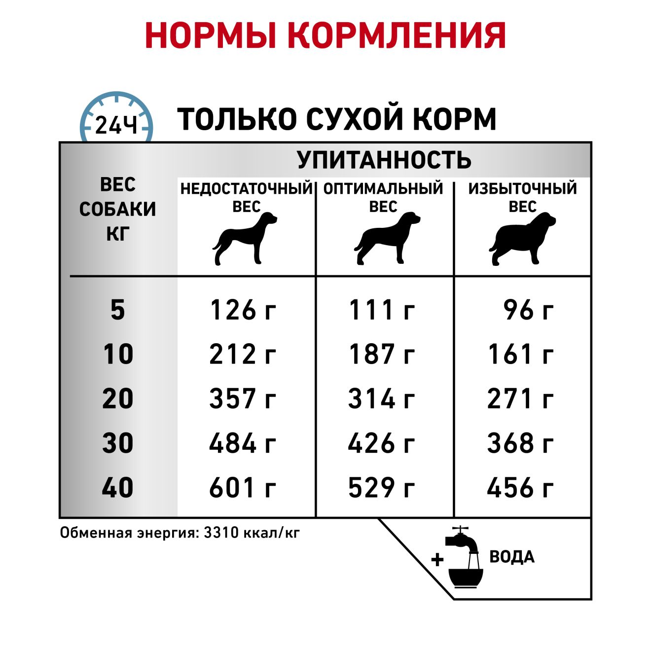 Royal canin hot sale sensitivity control