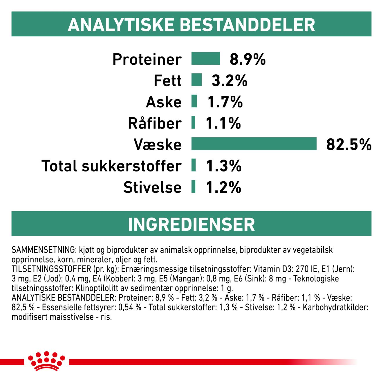 Weight Management Diabetic