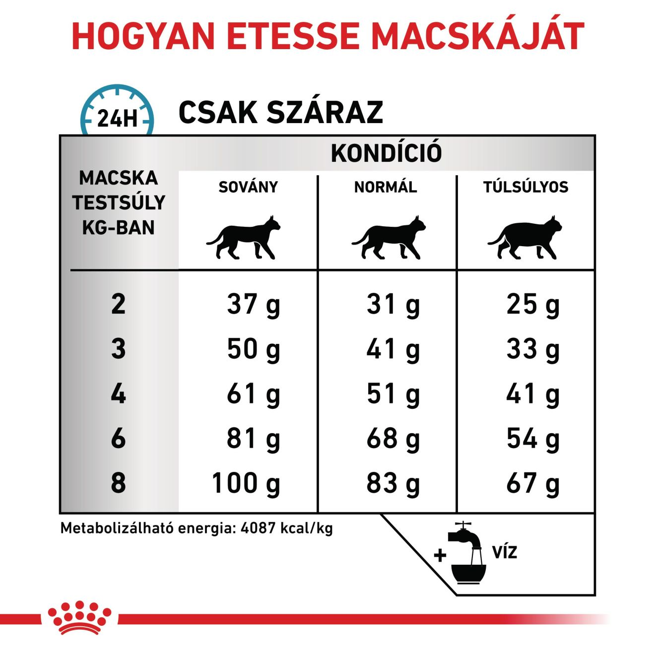 Hypoallergenic