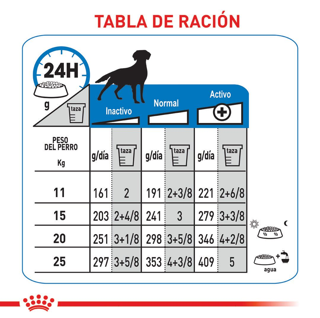 Light Weight Care Perro Mediano