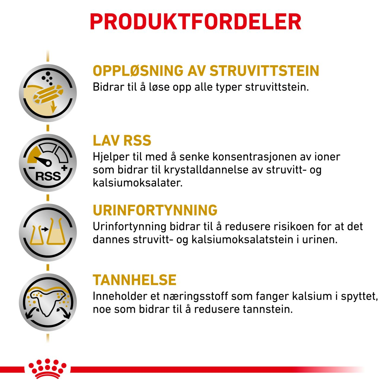 Urinary S/O Small Dog