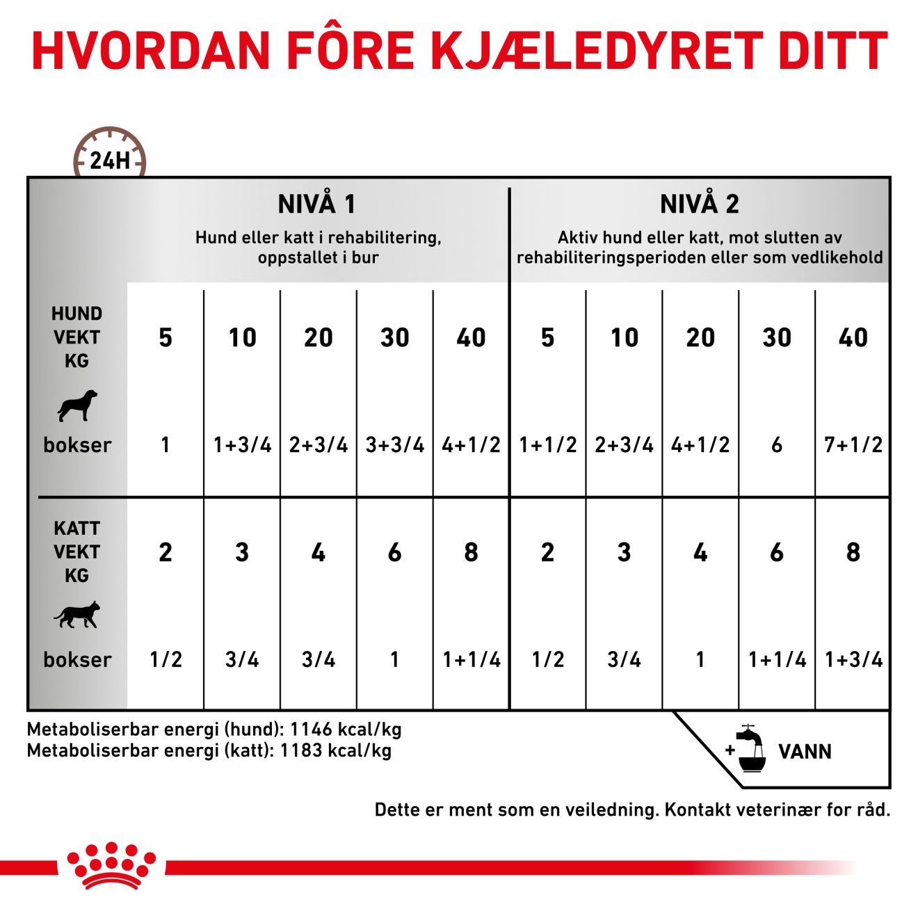 Gastrointestinal Recovery Ultra Soft Mousse