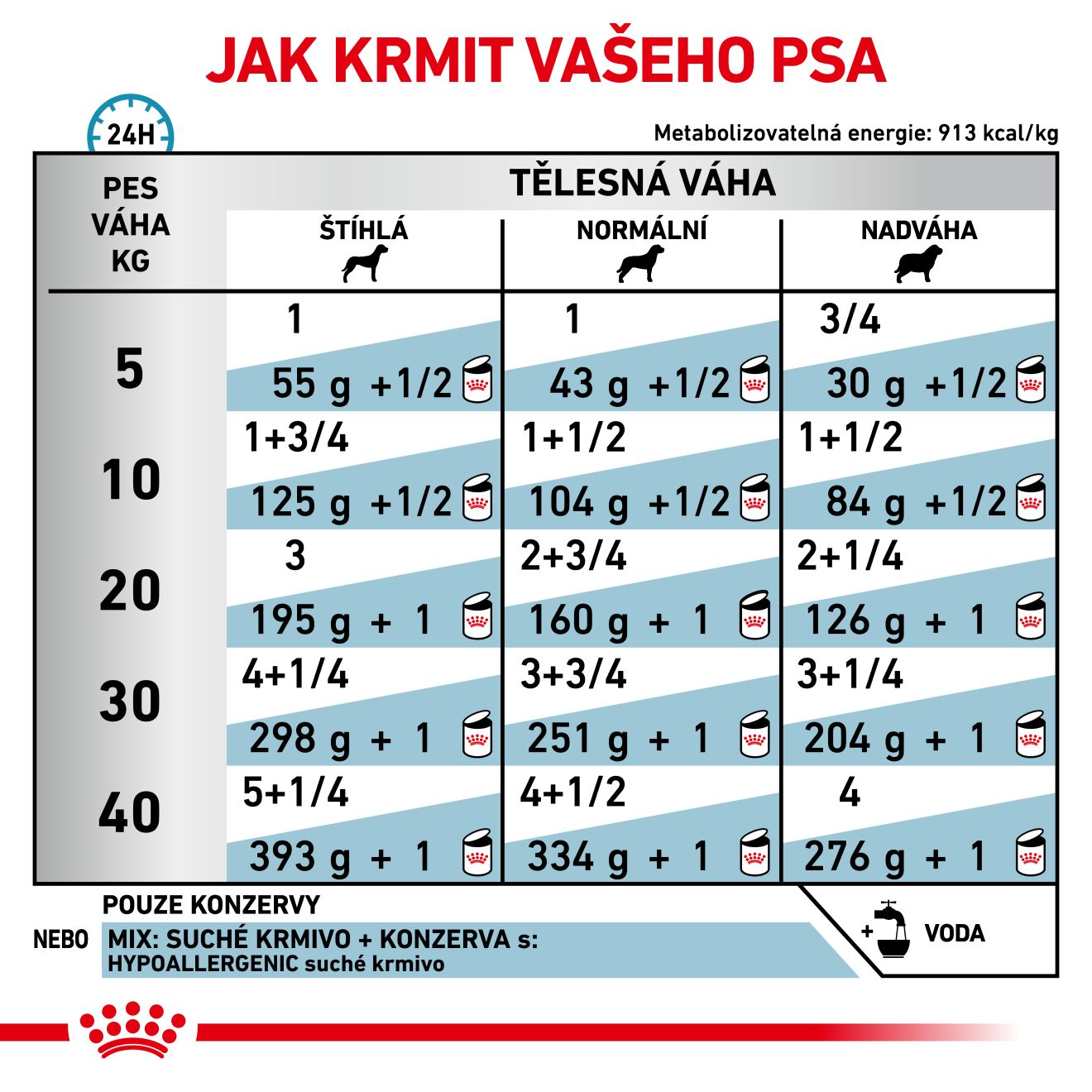 VHN Dog Hypoallergenic Konzerva