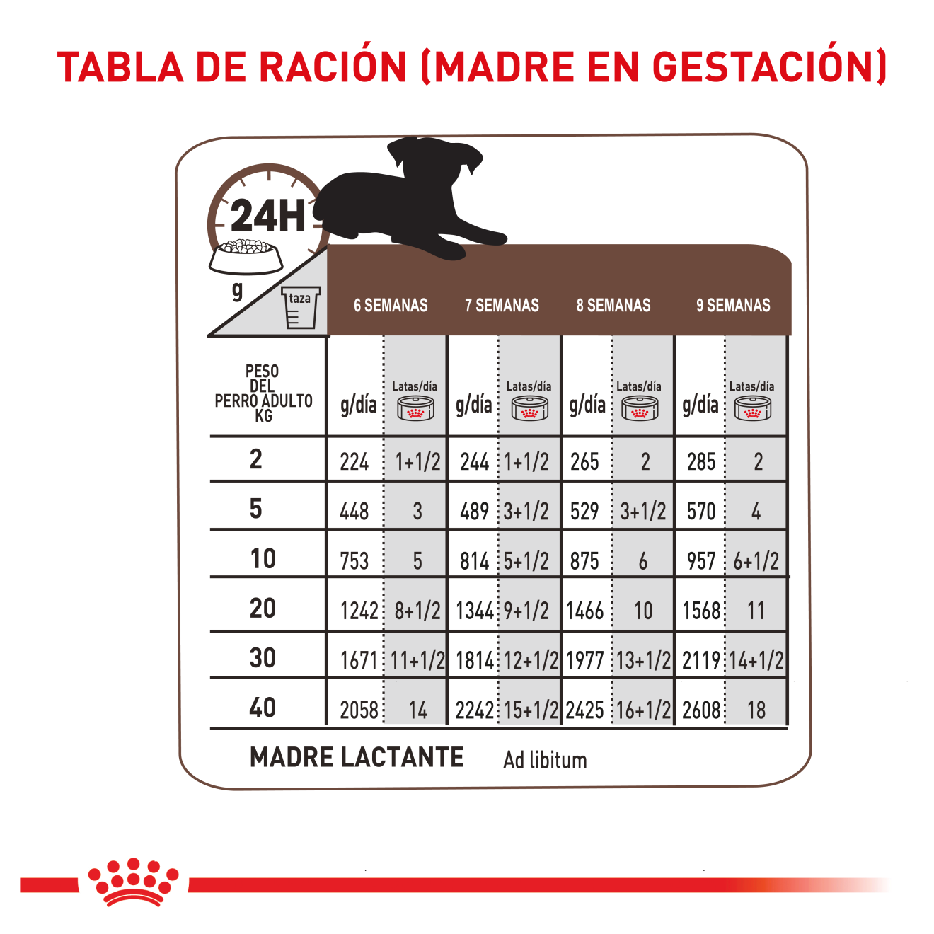 Gastrointestinal Ultra Soft Mousse Cachorro Lata