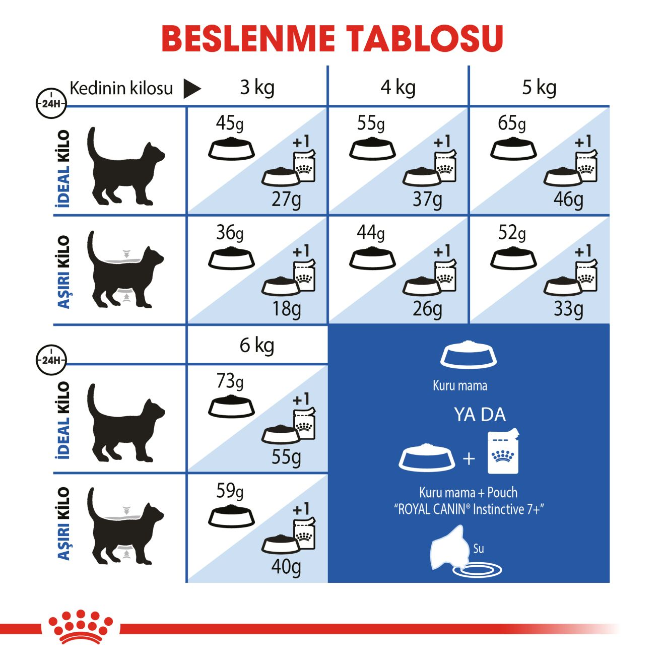 Indoor 7+ Yaşlı Kedi Kuru Maması