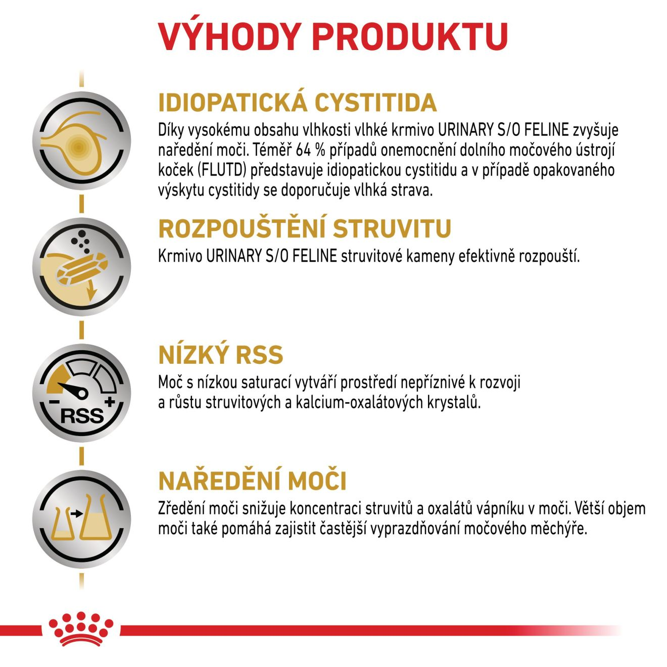 Urinary S/O - paštika 