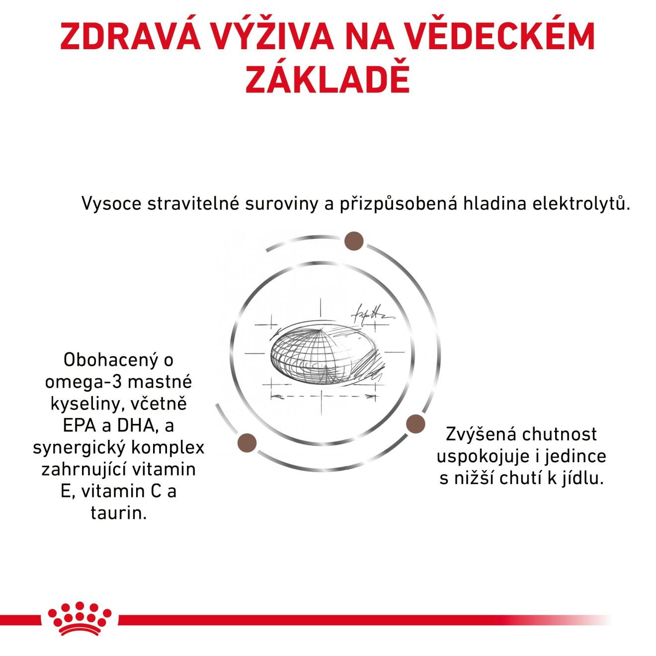 ROYAL CANIN Dog Gastrointestinal Moderate Calorie granule pro psy s gastrointestinálními poruchami a sklony k nadváze