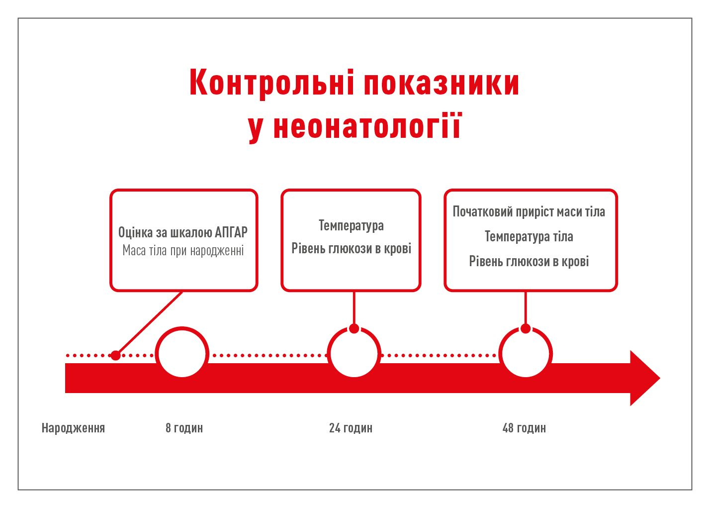 Рисунок 1. Показники, які допомагають ідентифікувати цуценят