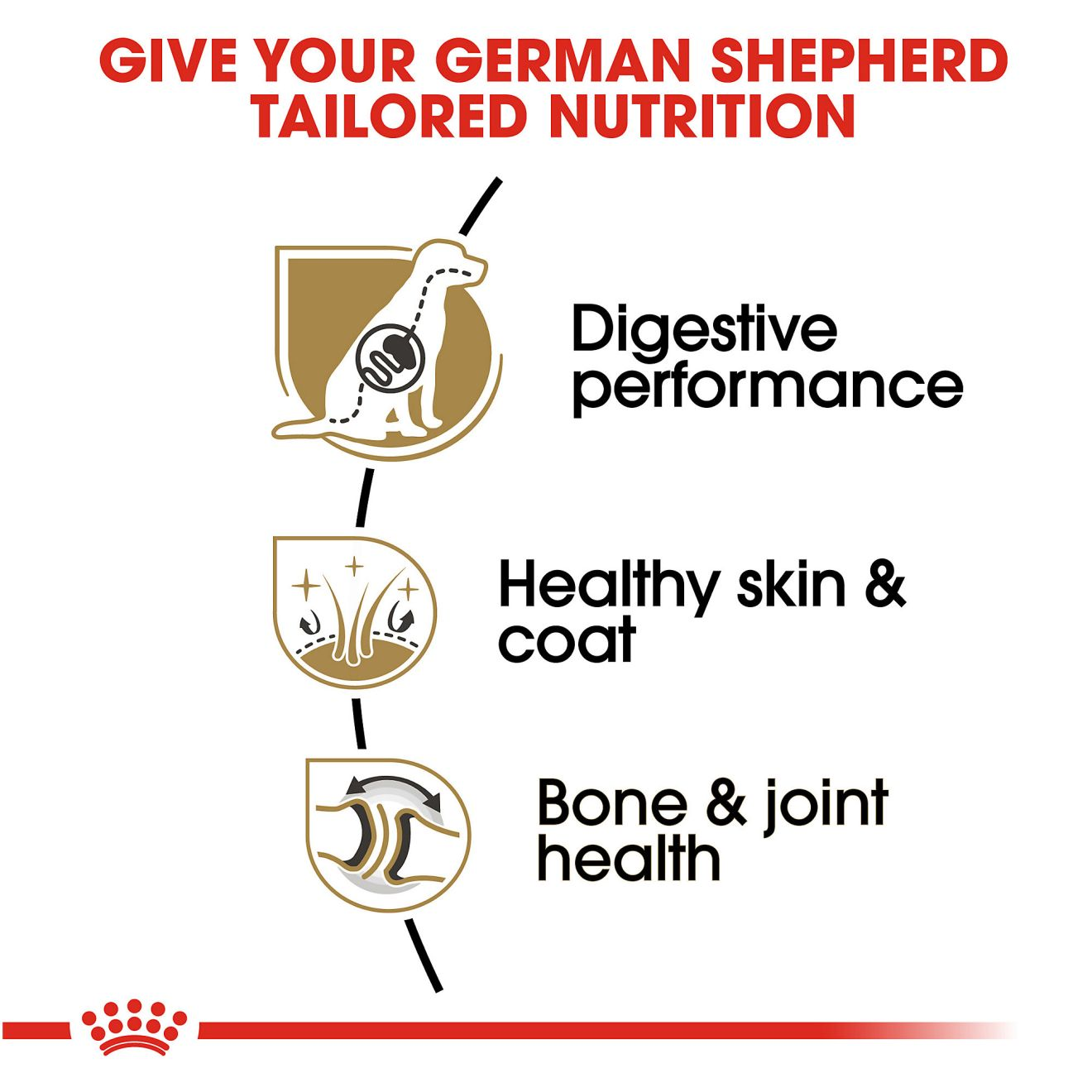 Dry dog food for hotsell german shepherd