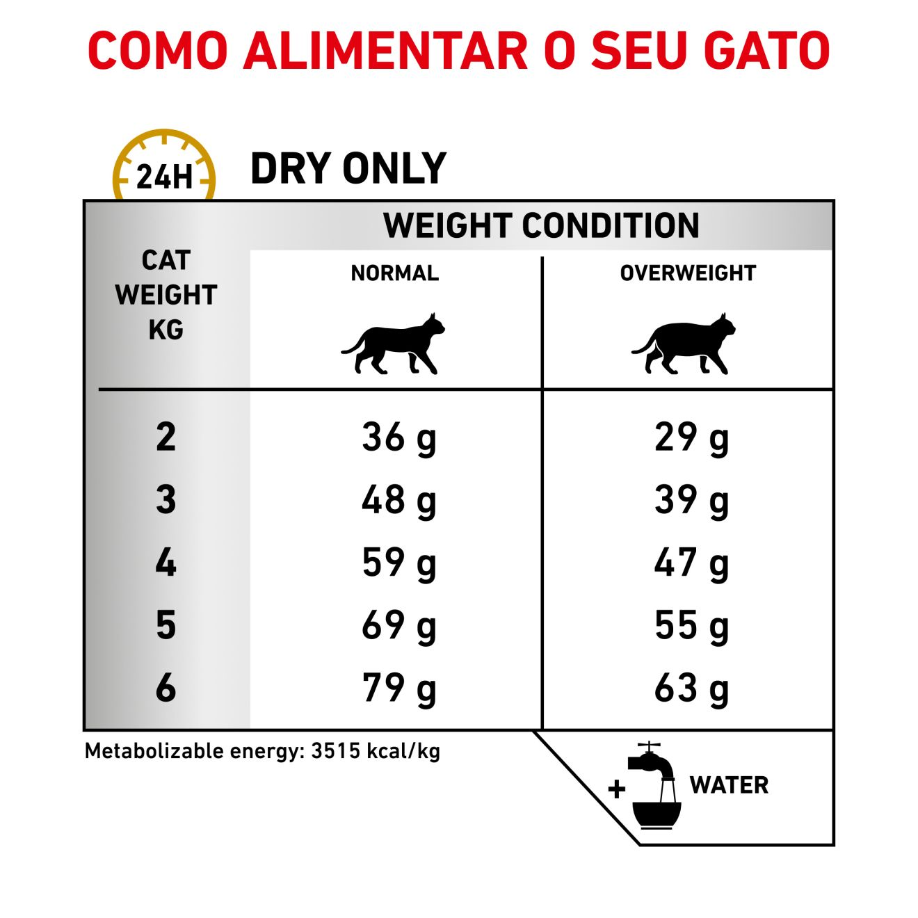 Urinary S/O Moderate Calorie