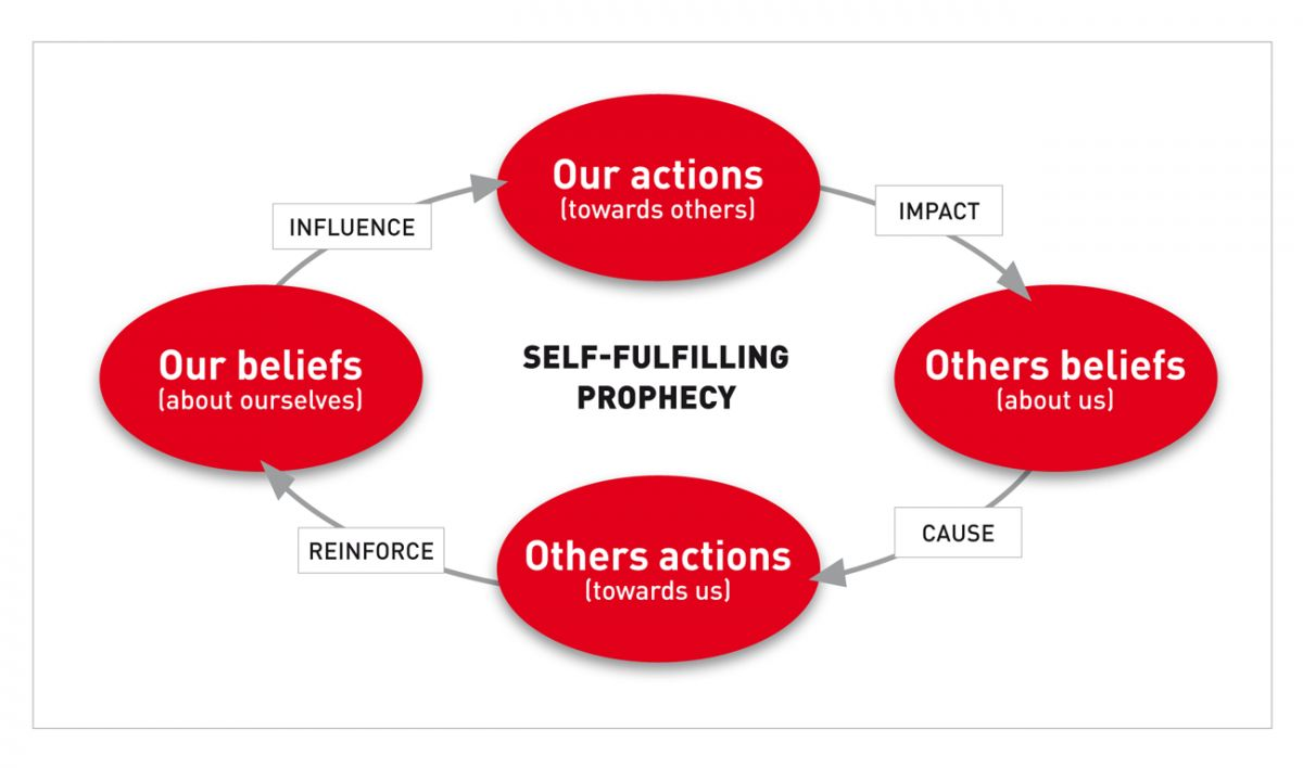 Figure 3. You are responsible for the mood you set during your consultations: make sure that you are entering a virtuous circle. © Sandrine Fontègne